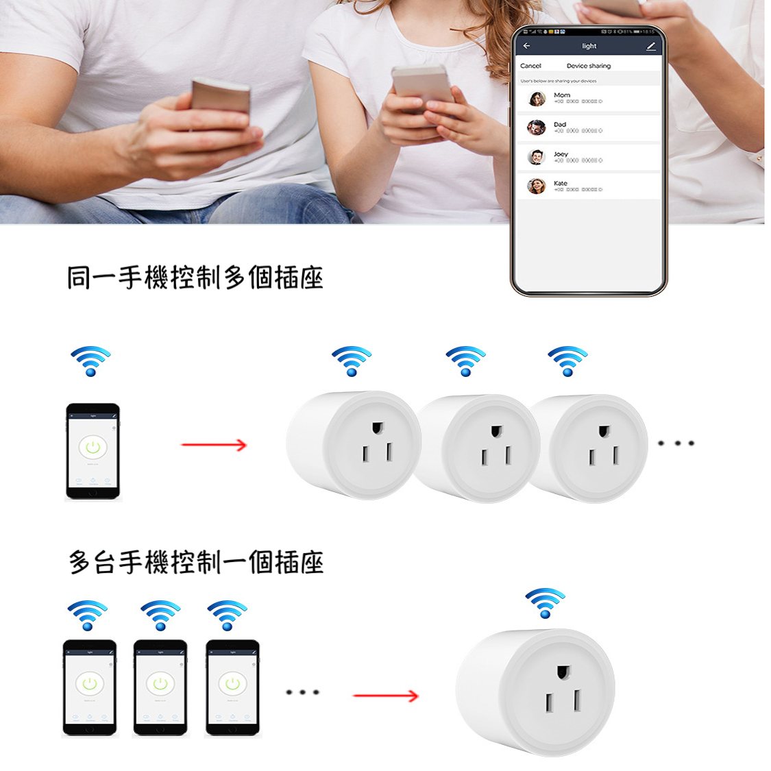 Nordeco Smart Socket | WiFi Control