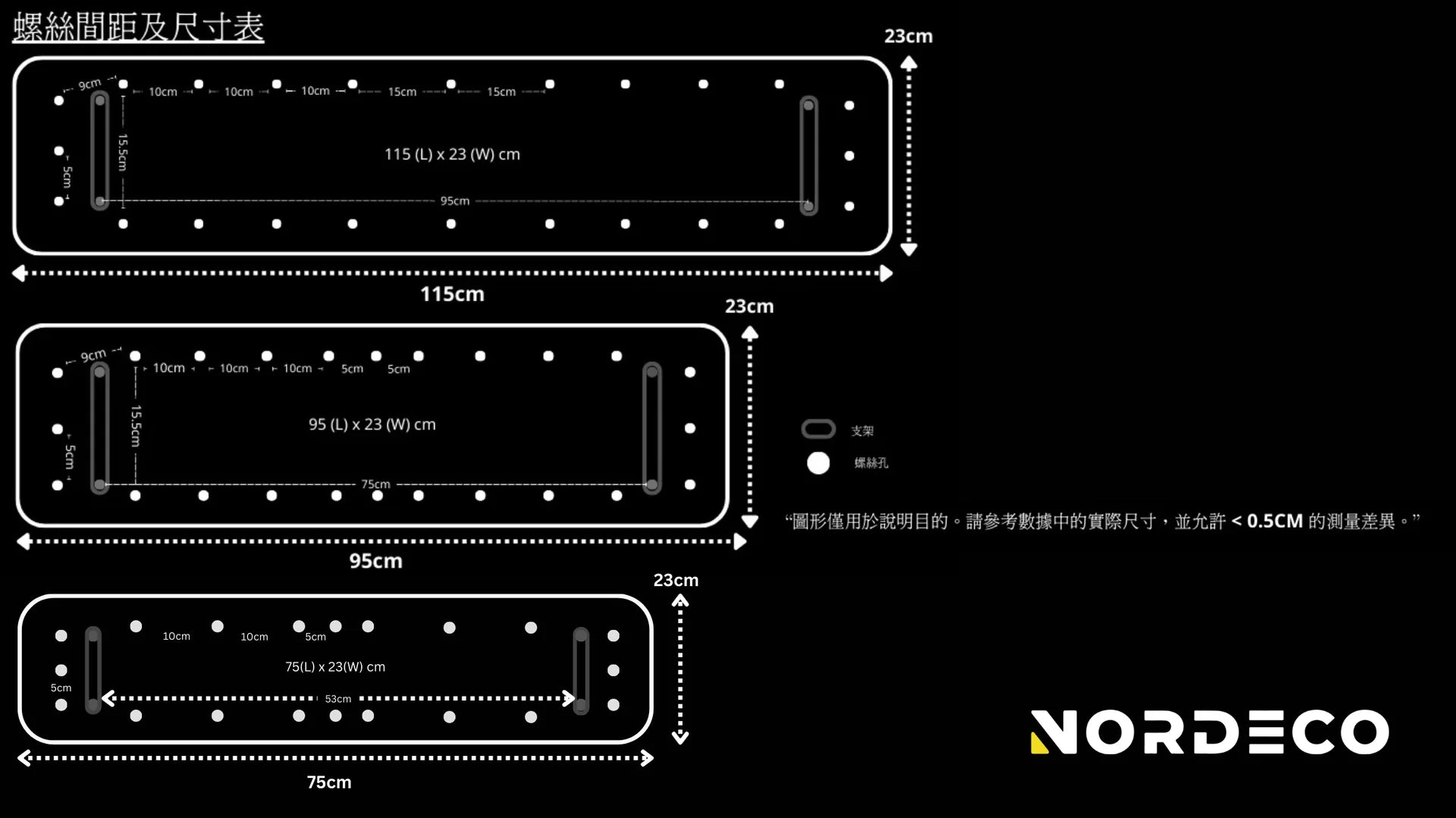模組化增高架螺絲間距及尺寸表